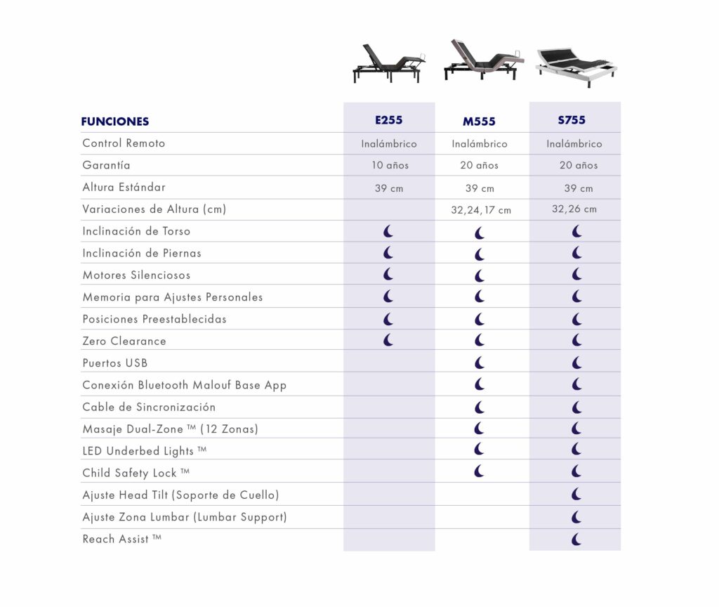 comparativo camas eléctricas