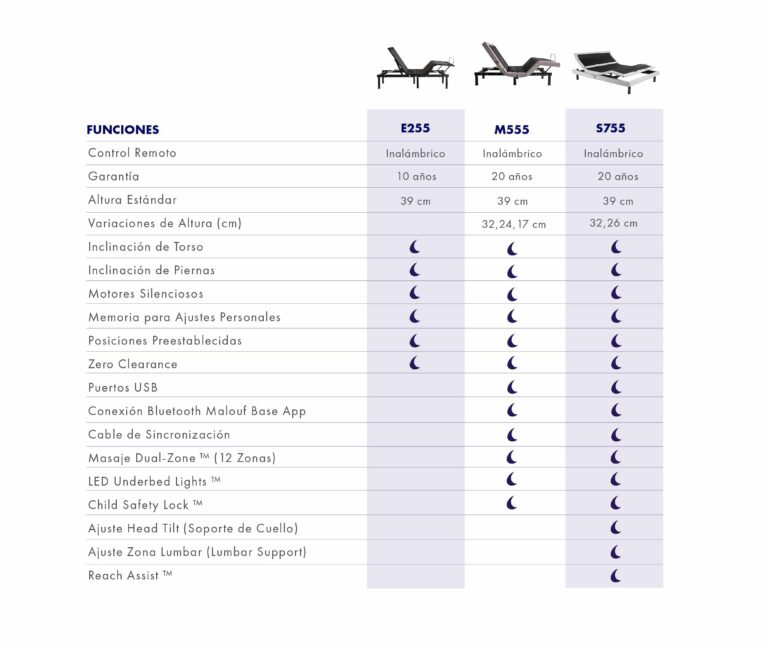comparativo camas eléctricas